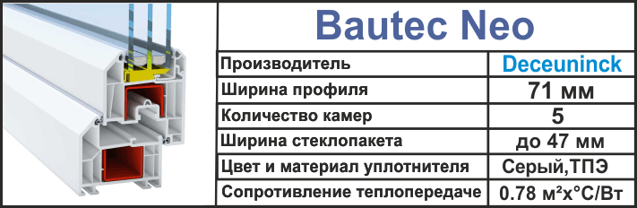 Профиль Баутек НЕО