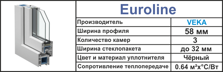 Окна Veka «EUROLINE» 